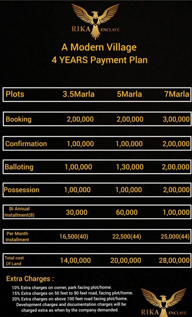 rate list for ploats